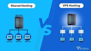 VPS vs. Shared Hosting